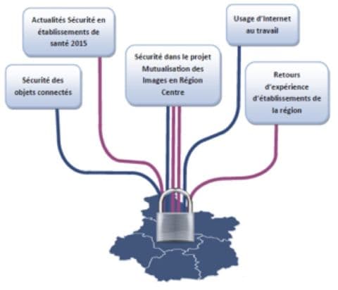 Illustration Colloque Sécurité de l’information  en établissement de santé en région Centre